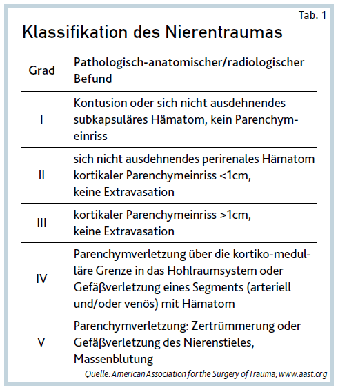 urologische traumata 4