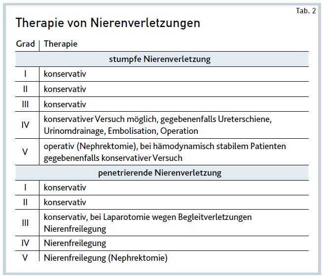 urologische traumata 5