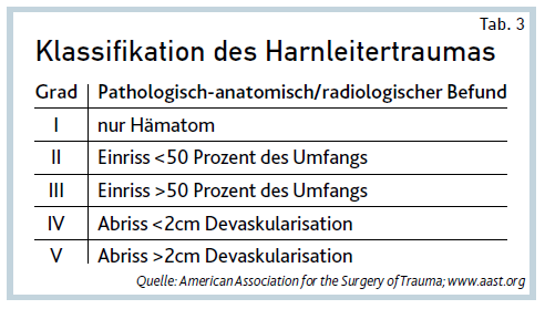 urologische traumata 6