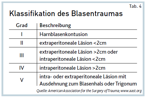 urologische traumata 7