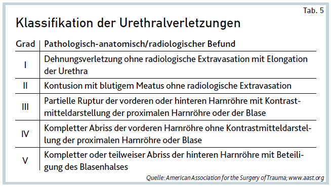 urologische traumata 8